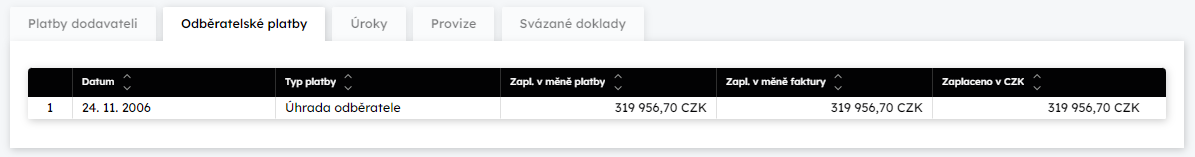 Aktivovan zloka Odbratelsk platby