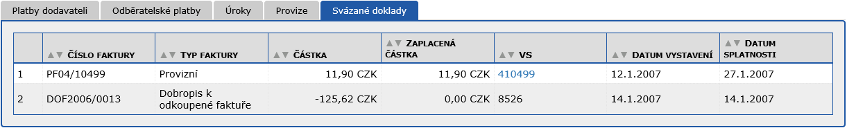 Ukzka zloky Svzan doklady