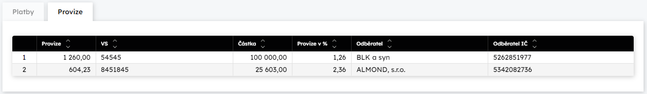 Zloka Provize