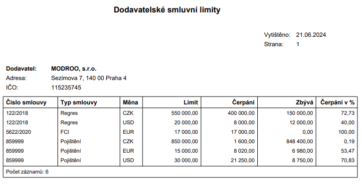 Sestava Dodavatelsk smluvn limity