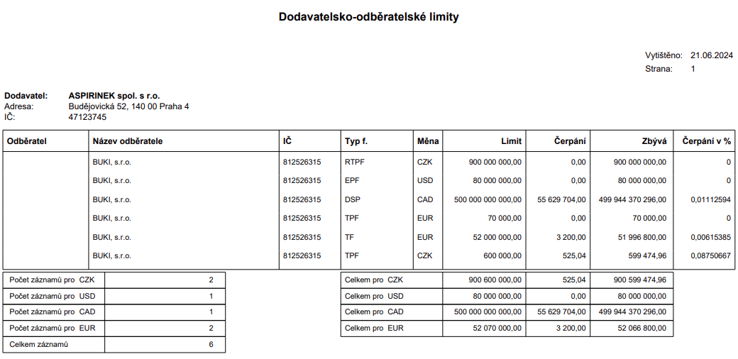 Sestava Dodavatelsko-odbratelsk limity