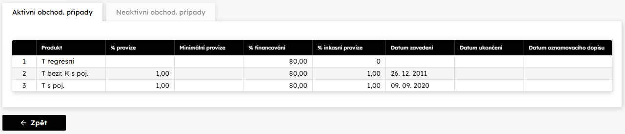 Zloka Aktivn obchodn ppady