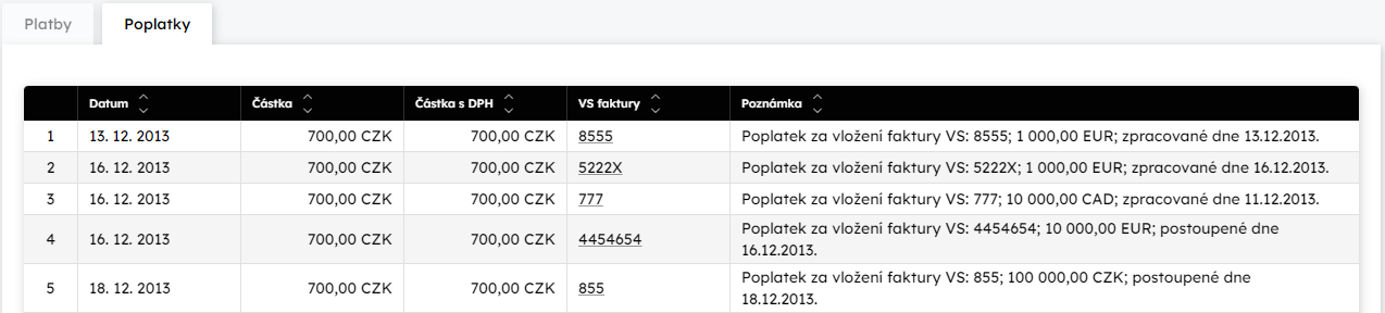Zloka Poplatky