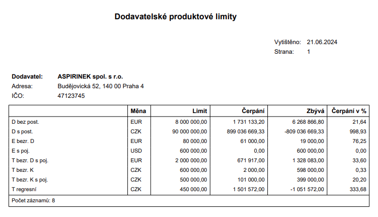 Sestava Dodavatelsk produktov limity