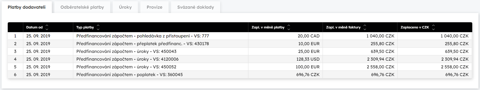 Zloka Platby dodavateli