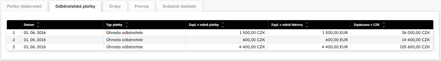 Zloka Odbratelsk platby