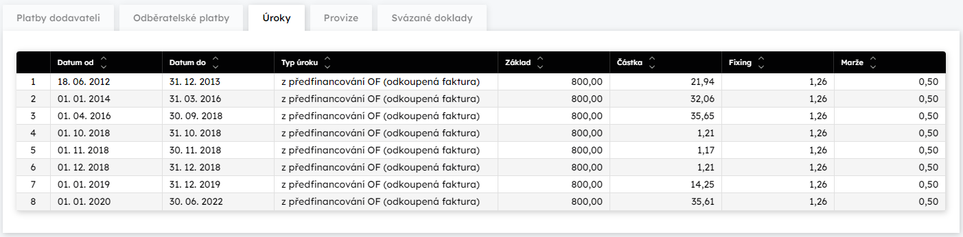 Zloka roky