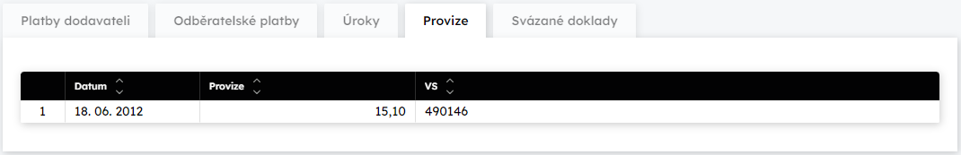 Zloka Provize