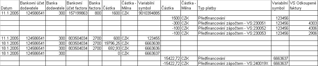 Ukzka CSV souboru v MS Excel