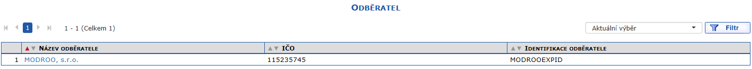 Pehled Odbratel omezen podle zadanho filtru