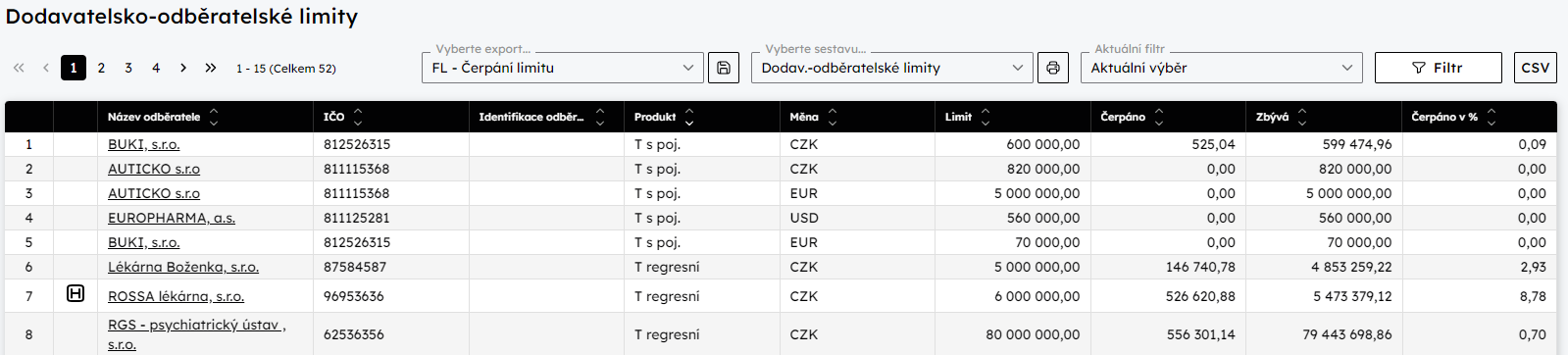 Pehled Dodavatelsko-odbratelsk limity