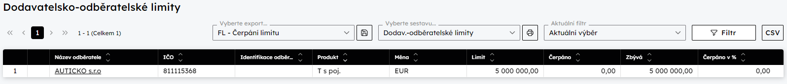 Pehled Dodavatelsko-odbratelsk limity odpovdajc zadanmu filtru