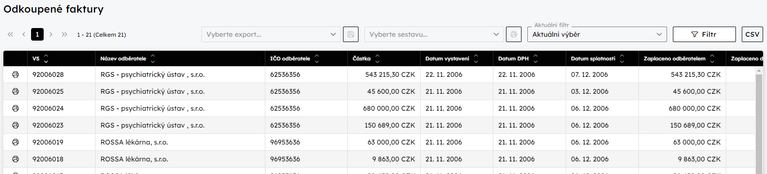 Pehled Odkoupen faktury