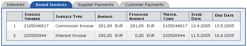 Activated Customer Payments tab