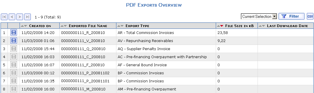 Overview of PDF Exports