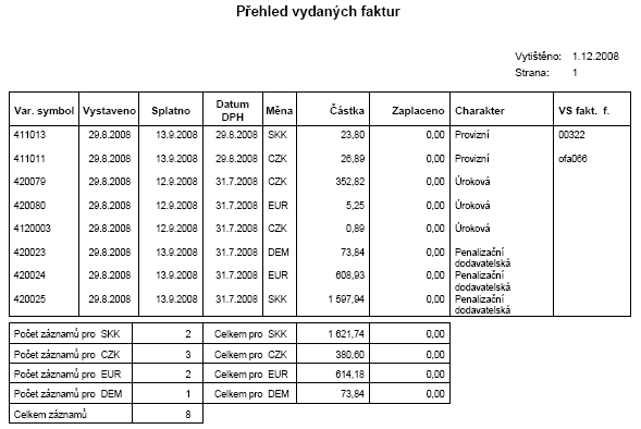 Overview of invoices issued with the total by currencies