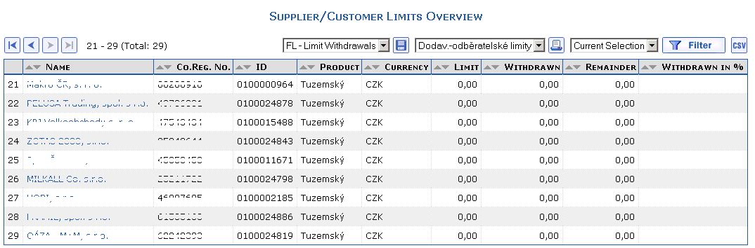 Supplier-Customer Limits