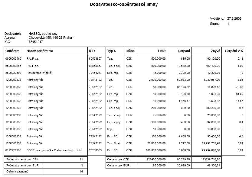 Supplier-Customer Limit Report