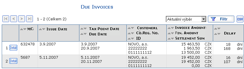 Overview of Due Invoices