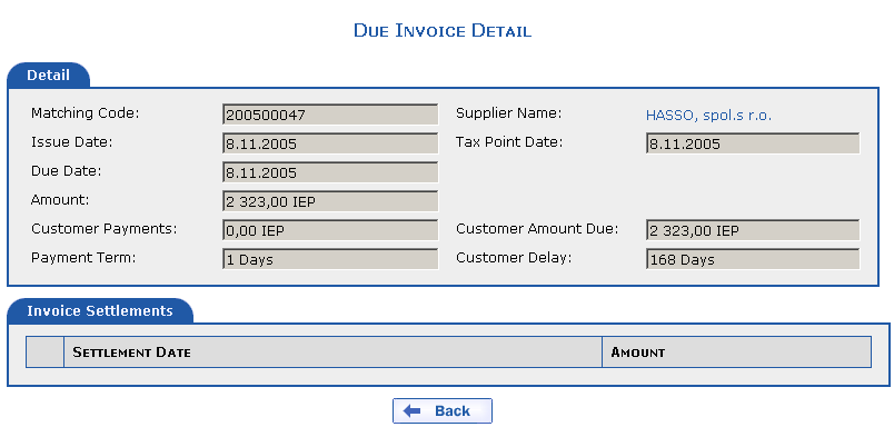 Due Invoice Detail