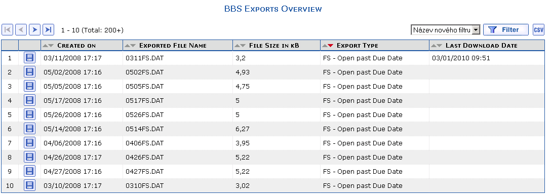 Overview of BBS Exports