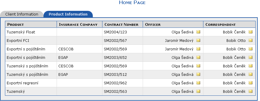 The Contracts tab