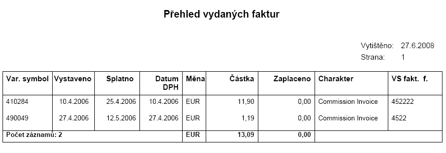 Invoices Issued Report