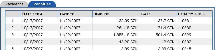 The Penalty tab