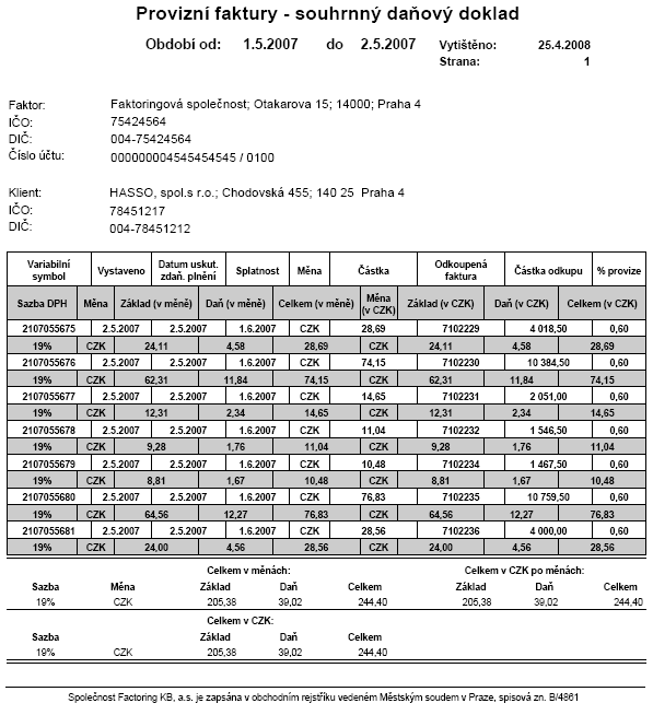 The Commission Invoices report  summary tax document