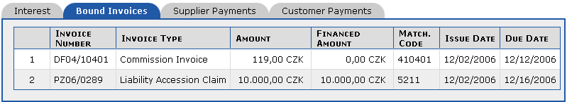 Liability Invoice detailthe Bound Invoices tab