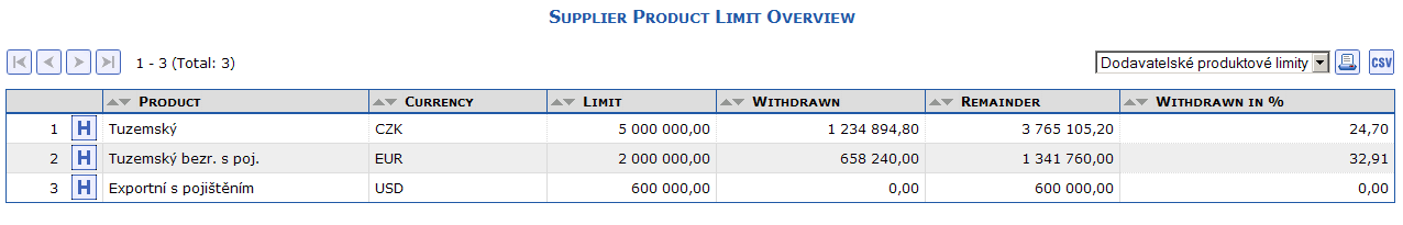 Access to the history of supplier-customer limits