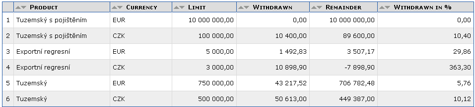 Supplier Product Limits