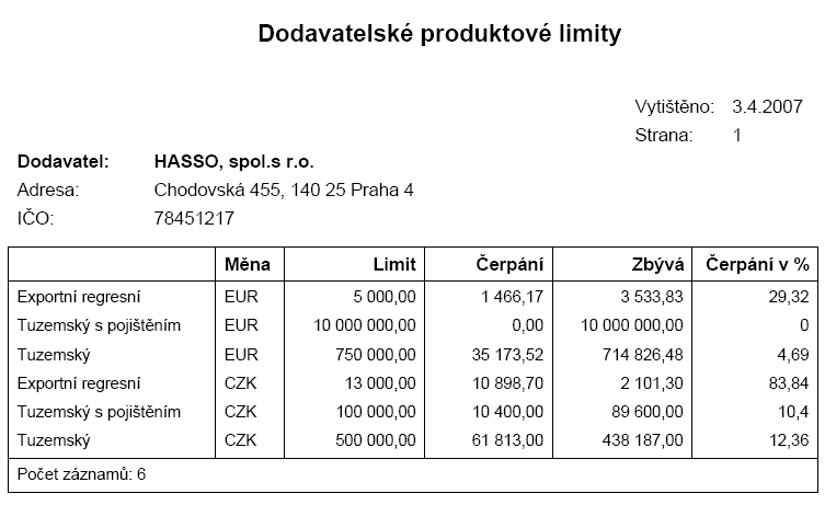 Supplier Product Limit Report