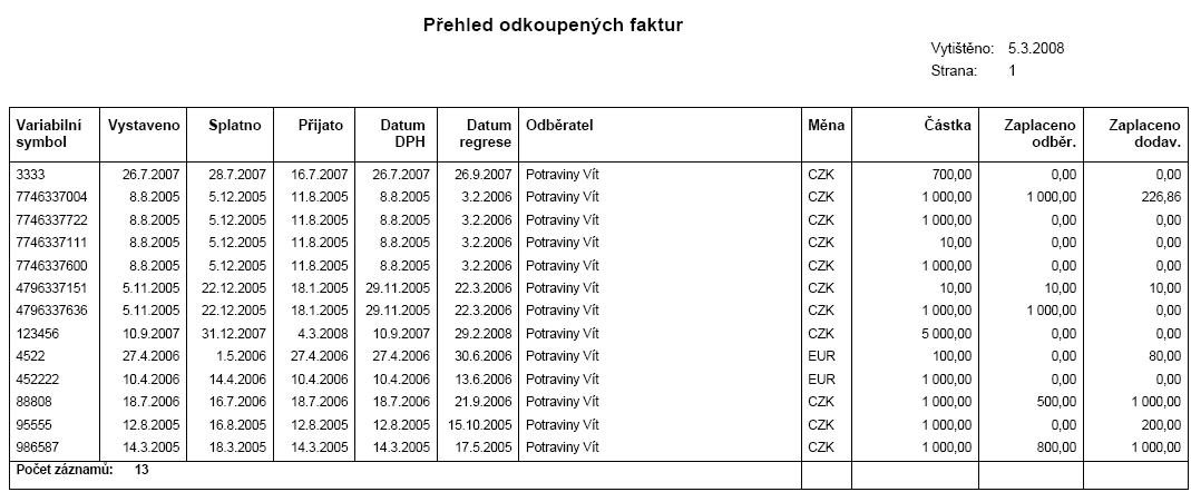 Purchased Invoice Report