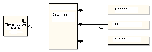 Batch file structure