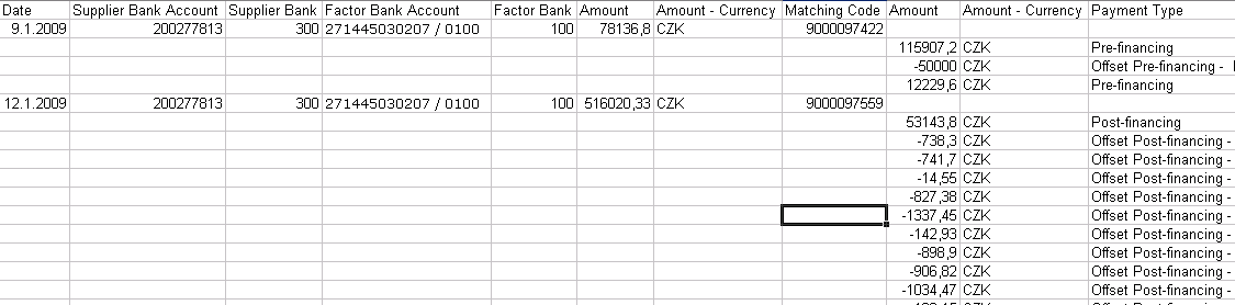 Example of a CSV file in MS Excel