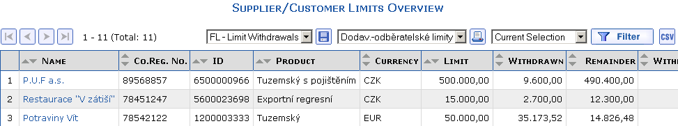 Overview of Supplier-Customer Limits