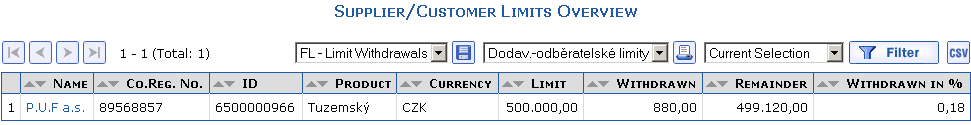 Overview of Supplier-Customer Limits that corresponds to the entered filter