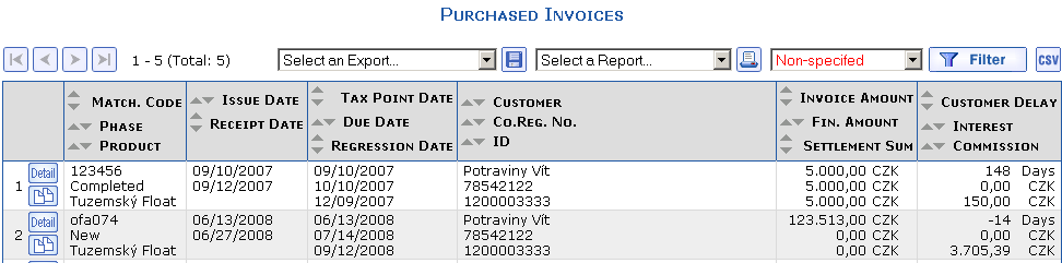 Overview of Purchased Invoices