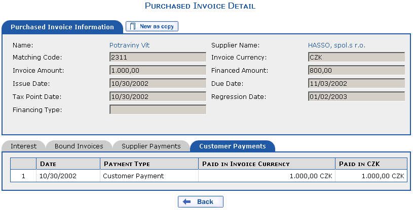 Detail of Purchased Invoice 2311